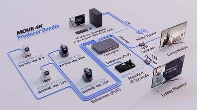 Ethernet connection diagram for the MOVE 4K Producer Bundle