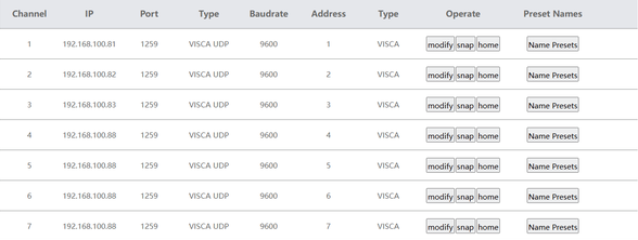 SuperJoy channel list showing each camera IP address